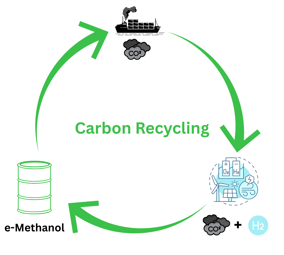 Carbon Recycling